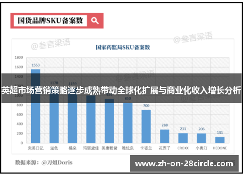 英超市场营销策略逐步成熟带动全球化扩展与商业化收入增长分析 英超市场营销策略逐步成熟带动全球化扩展与商业化收入增长分析