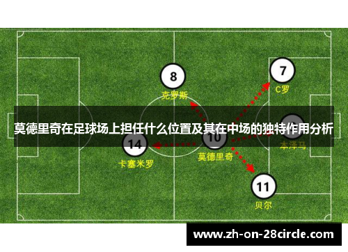 莫德里奇在足球场上担任什么位置及其在中场的独特作用分析 莫德里奇在足球场上担任什么位置及其在中场的独特作用分析