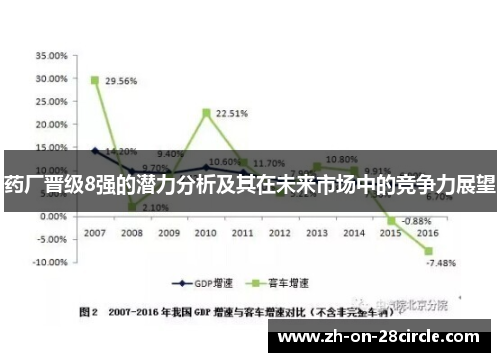 药厂晋级8强的潜力分析及其在未来市场中的竞争力展望 药厂晋级8强的潜力分析及其在未来市场中的竞争力展望