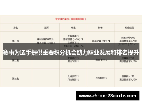 赛事为选手提供重要积分机会助力职业发展和排名提升