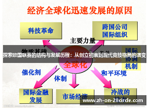 探索欧国联赛的结构与发展历程：从创立初衷到现代竞技格局的演变