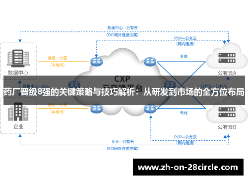 药厂晋级8强的关键策略与技巧解析：从研发到市场的全方位布局