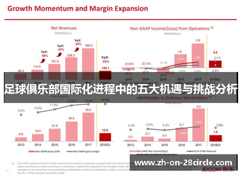 足球俱乐部国际化进程中的五大机遇与挑战分析 足球俱乐部国际化进程中的五大机遇与挑战分析