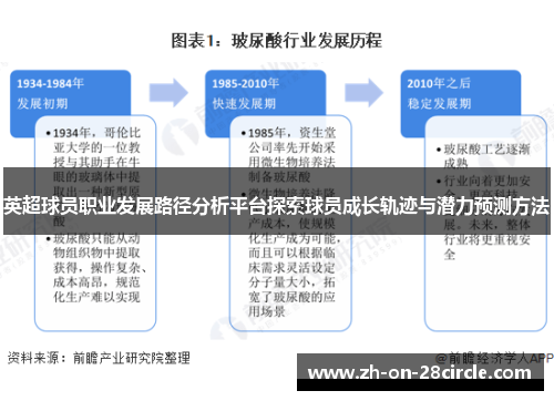 英超球员职业发展路径分析平台探索球员成长轨迹与潜力预测方法