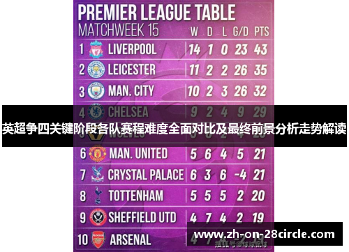 英超争四关键阶段各队赛程难度全面对比及最终前景分析走势解读
