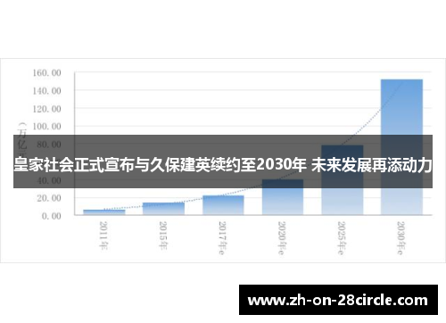 皇家社会正式宣布与久保建英续约至2030年 未来发展再添动力
