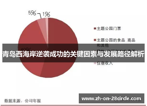 青岛西海岸逆袭成功的关键因素与发展路径解析